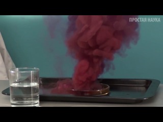 getting fire from iodine and aluminum